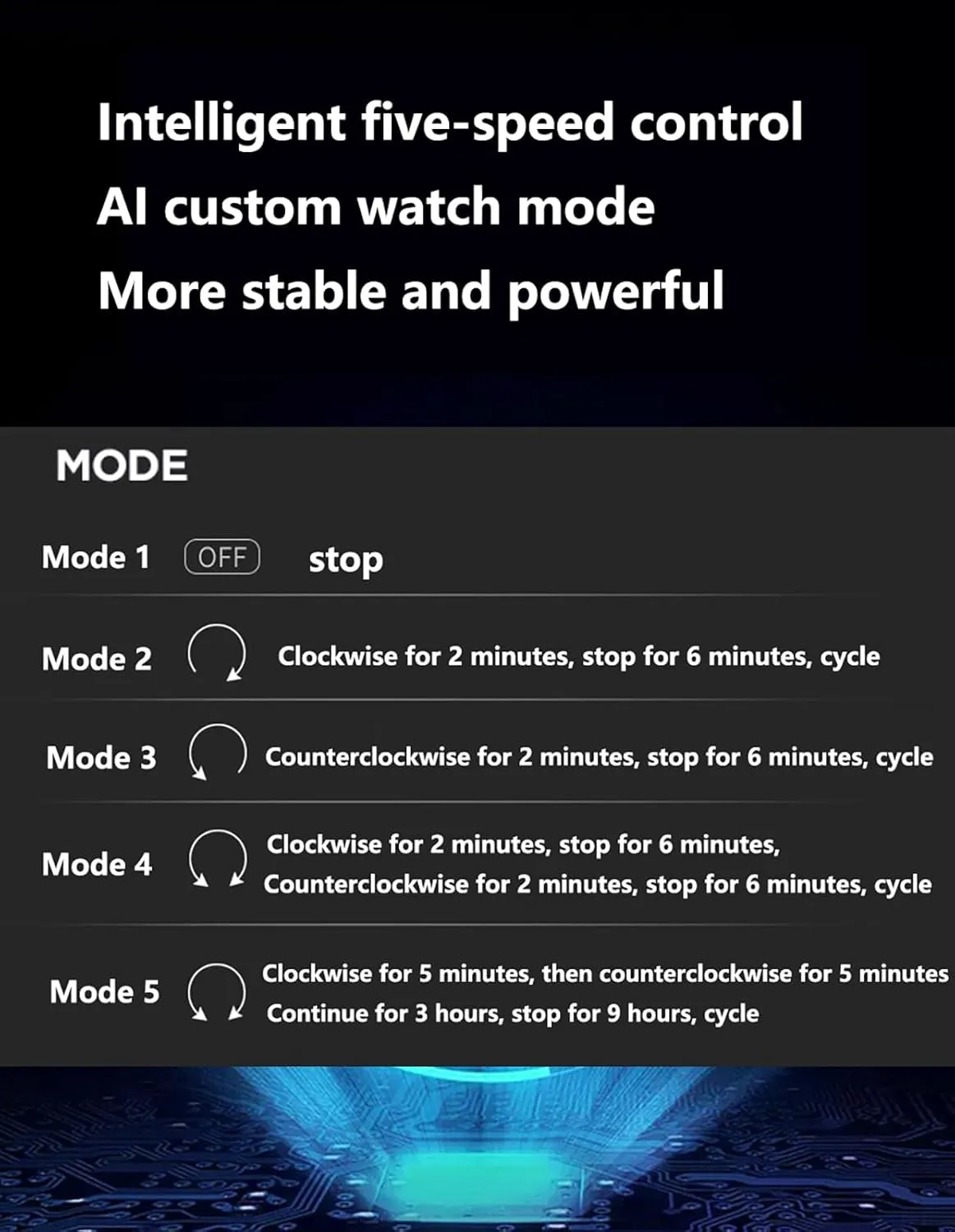 Automatic Double Watch Winder Box, LED Light, Piano Paint Finish, Silent Motor, 4 Rotation Modes, Dual Power Supply, Luxury Watch Display & Storage